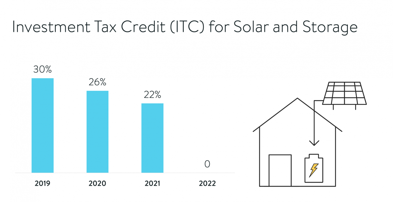 federal-tax-credits-sunlight-solar-energy-co-or-ma-ct